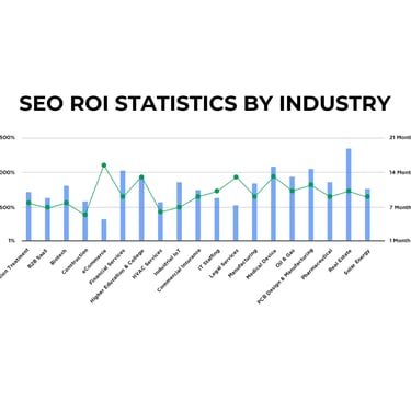 average SEO ROI
