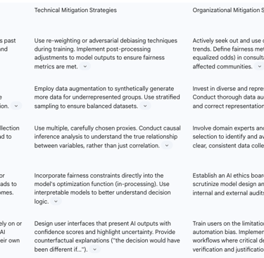 typology of common biases and maps them to corresponding mitigation strategies.