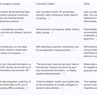 Table 2: Privacy Policy Summary of Major Social Media Platforms