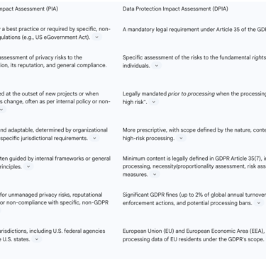 table provides a comparative analysis of the two assessments, highlighting their distinct legal and
