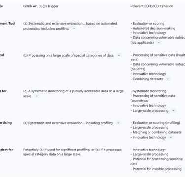 Common AI Use Cases and Their Triggers