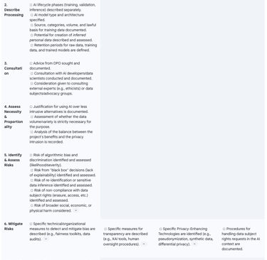 AI-DPIA Content Checklist