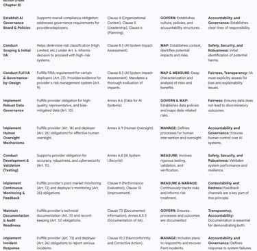 Meeting Multifaceted Demands: Mapping the Unified Process to Global Regulations