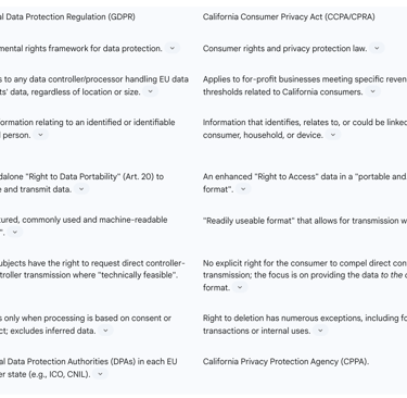 A Comparative Analysis: GDPR vs. CCPA/CPRA