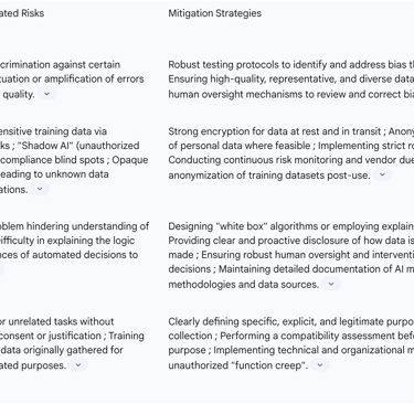 overview of key AI-related risks and corresponding mitigation strategies within the DPIA framework
