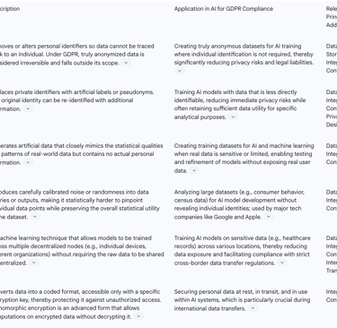 systematically categorizes and explains various PETs, directly linking them to their utility in achi