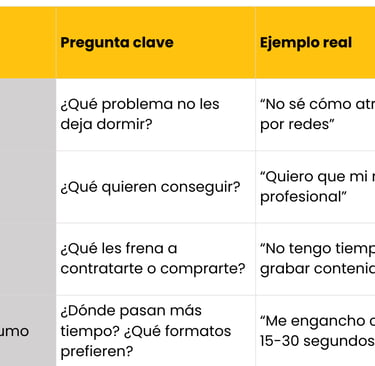 a table with a list of the top ten things to do in spanish