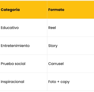 distribución semanal contenido
