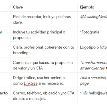Elementos de una biografía perfecta para atraer clientes