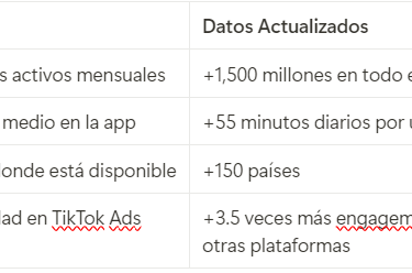 estadísticas usuarios Tiktok Awaking Media