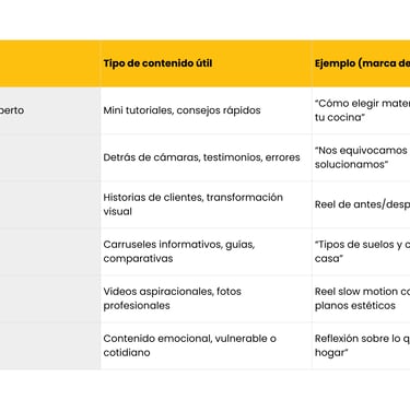 Tipos de contenido de valor según tu objetivo Awaking
