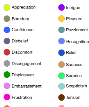 22 emotions captured by our non-verbal analysis of the reactions of consumers to advertising images 