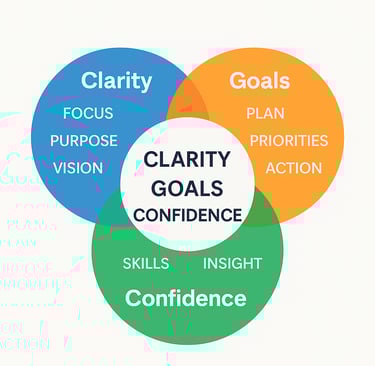 the grow framework