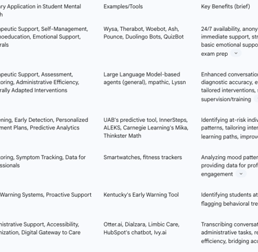 Table: Overview of AI Modalities and Their Applications in Student Mental Health
