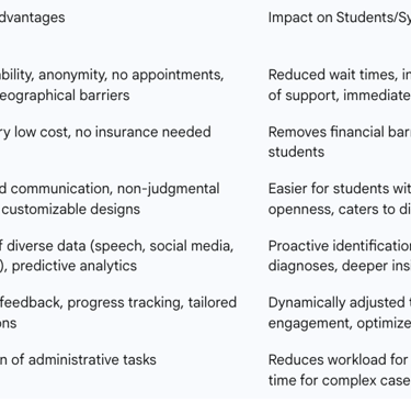 Table: Key Benefits of AI in Student Mental Health
