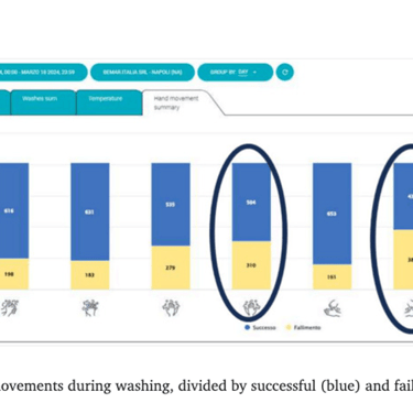 a screen shot of a dashboard showing a chart of the average number of people in