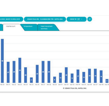 a dashboard dashboard showing a bar chart of the number of people in the world