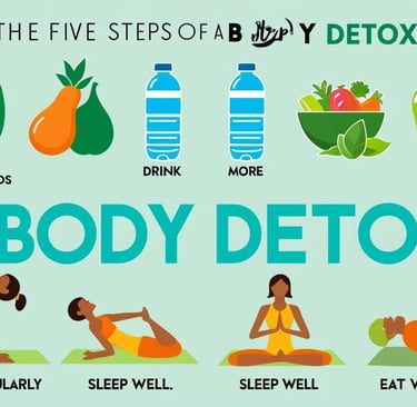 a woman doing yoga exercises with the five steps to detoxox
