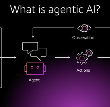 agentic AI, agentic AI for business, what is agentic AI, AI automation San Diego