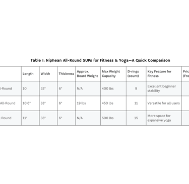 Comparison table  of Niplean sups