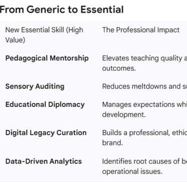 Essential skills that every preschool owner must know - LevelUp Online Education