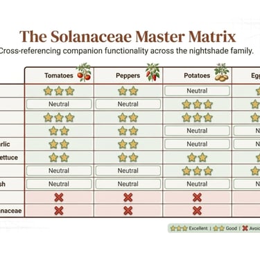 solanacea master matrix