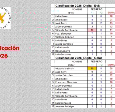 Clasificacion febrerop 2026