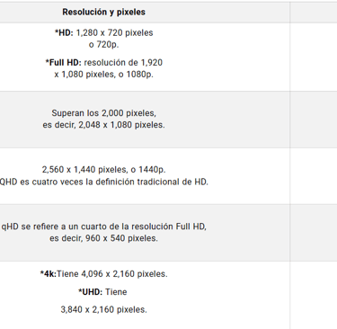 Clasificación pantallas