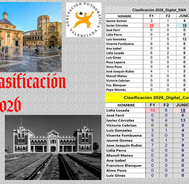 Clasificacion anual junio 2026