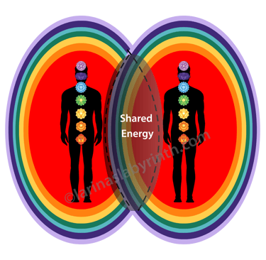 aura scan, interpreting the aura, colours in the aura, color, aura layers, black cloud in the aura. 