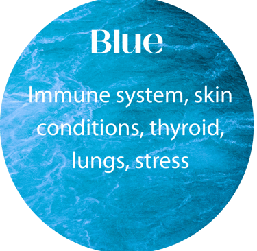 Colour Healing Power: Vedas, seven horses, Blue Sunray