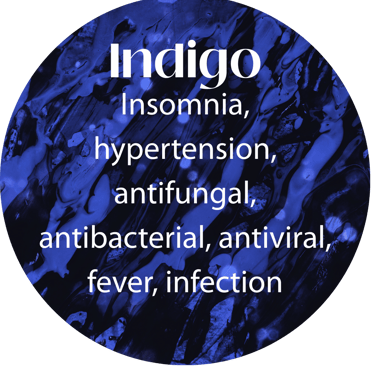 Colour Healing, Vedas, Seven Horses , Power of Indigo