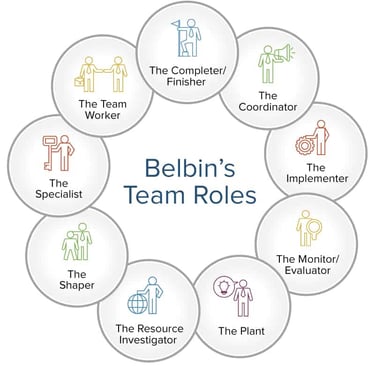 Belbin Team Roles نظرية بلبن تعتبر من أهم النظريات في تطوير فرق العمل بقلم د حسام عودة تم تطويره