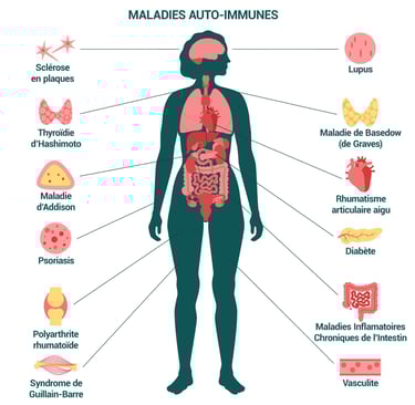 PESTICIDES SANTÉ FEMMES MALADIES AUTOIMMUNES