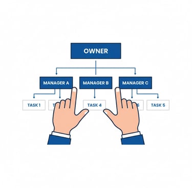 Professional team meeting discussing business processes and leadership development strategies