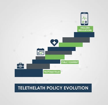 Healthcare policy timeline showing regulatory changes and telehealth adoption trends from 2019-2025
