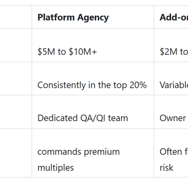 A clean, minimalist chart illustrating how a 2% VBP bonus or penalty impacts the total sale price of