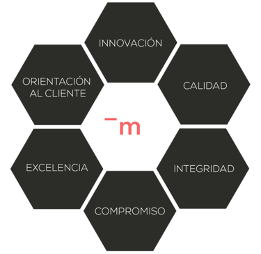 Valores de Zeramiq