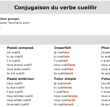 conjugaisons du verbe cueillir