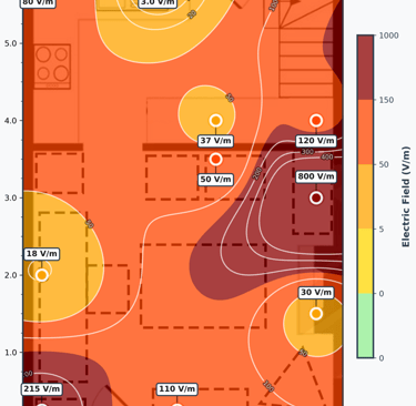 EMF field plot
