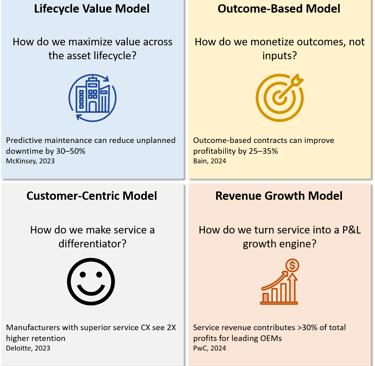 Strategic models driving service-led growth