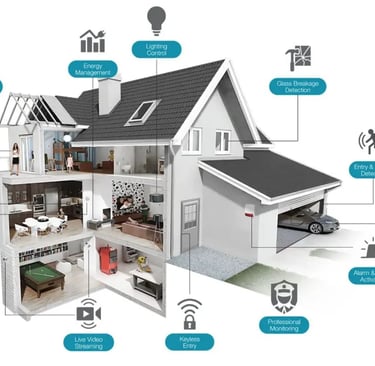 Smart home infographic image showing Smart devices inter-connected using IoT.