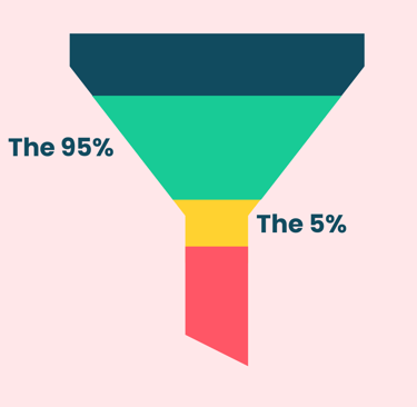 Demand Generation vs Lead Generation