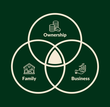family business model