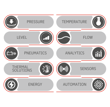 We Measure & Control