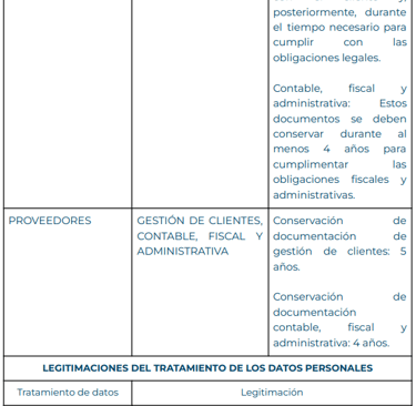 política de privacidad SPARRAK Antiques