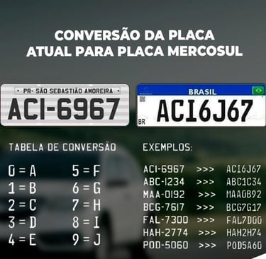 Conversão de Placas