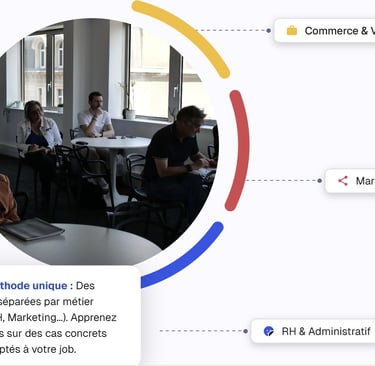 HEVECOMIA - Formation IA- les -Financements