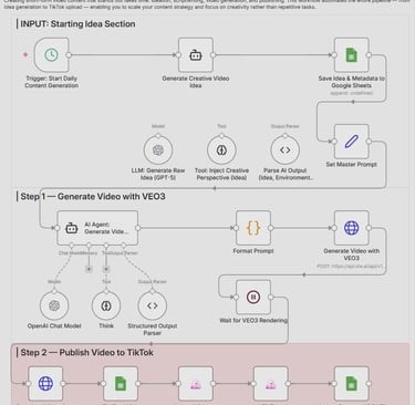 automatisation-Hevecomia-n8n-make