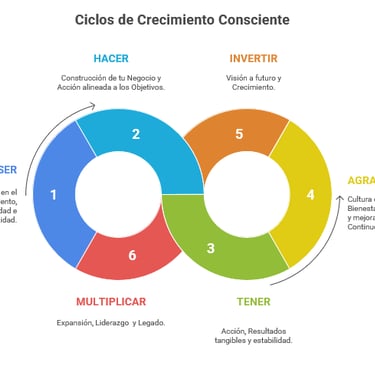 CCC - Metodología NG Consulting para transformar negocios